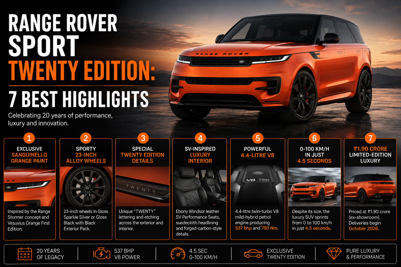 Range Rover Sport Twenty Edition: 7 Best Highlights
